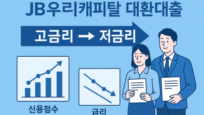 JB우리캐피탈 대환대출, 신용점수 올리면서 이자 낮추는 법